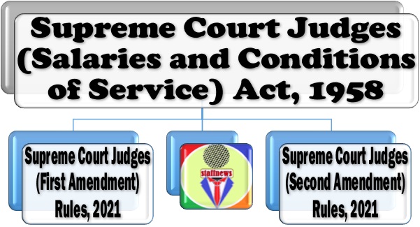 Supreme Court Judges 1st & 2nd Amendment Rules, 2021: Supreme Court Judges Salaries and Condition Act