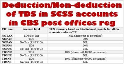 deduction-non-deduction-of-tds-in-scss-accounts