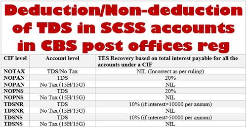 Deduction/Non-deduction of TDS in SCSS accounts in CBS post offices
