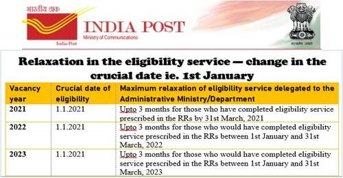 Relaxation in the eligibility service for DPC & LDCE — change in the crucial date ie. 1st January – Deptt. of Posts