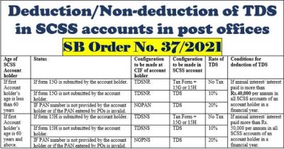 deduction-non-deduction-of-tds-in-scss-accounts-sb-order-no-37-2021