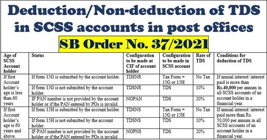 Deduction/Non-deduction of TDS in SCSS accounts in post offices: SB Order No. 37/2021