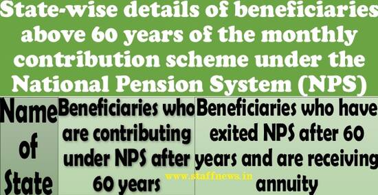 Beneficiaries of NPS एनपीएस के लाभार्थी: Contributing under NPS after 60 years and receiving annuity after 60 years