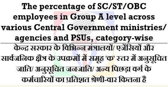 SC/ST/OBC Employees in Senior Govt. Posts वरिष्ठ सरकारी पदों पर अनुसूचित जाति/अनुसूचित जनजाति/अन्य पिछड़ा वर्ग के कर्मचारी