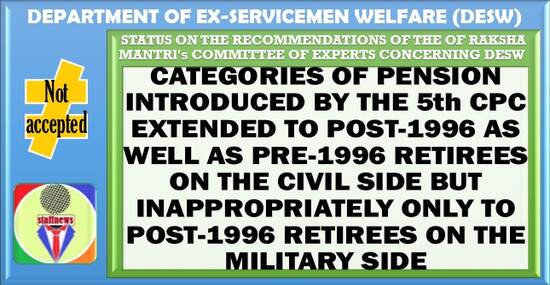 Categories of pension introduced by the 5th CPC extended inappropriately to post-1996 retirees on Military side