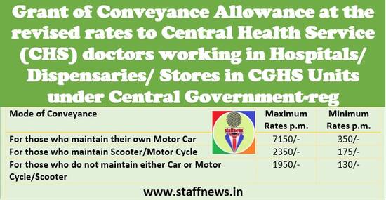 Grant of Conveyance Allowance at the revised rates to Central Health Service (CHS) doctors: O.M. dated 01.12.2021
