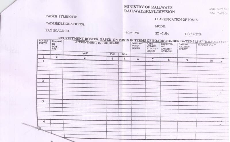 Maintenance of uniform proforma for Post based rosters on all the Zonal Railways
