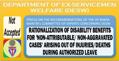 rationalization-of-disability-benefits-for-non-attributable-non-aggravated-cases