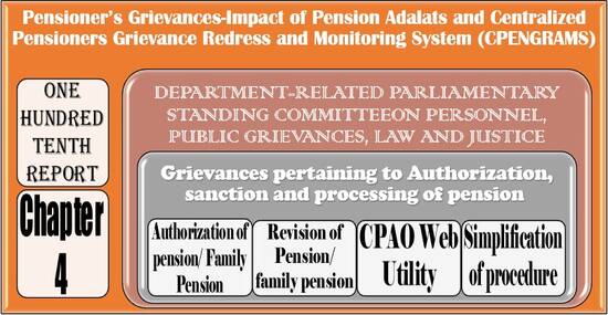 Grievances pertaining to Authorization, sanction and processing of pension: Chapter 4 of 110th Report of Parliamentary Committee on Pensioner’s Grievances