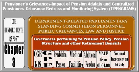 Grievances pertaining to Pension Policy, Pension Structure and other Retirement Benefits: Chapter 3 of 110th Report of Parliamentary Committee on Pensioner’s Grievances