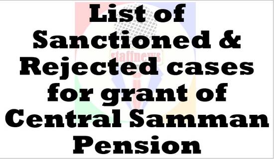 List of Sanctioned & Rejected cases for grant of Central Samman Pension for the month of March to August, 2021