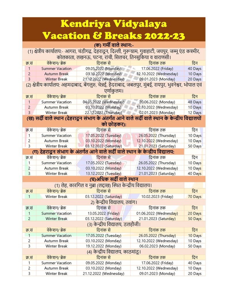 Kendriya Vidyalaya – Vacation & Breaks 2022-23