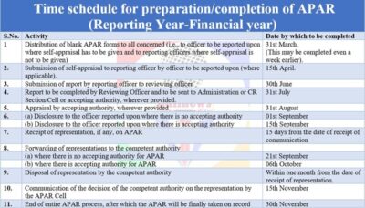 timelines-for-recording-of-annual-performance-assessment-report