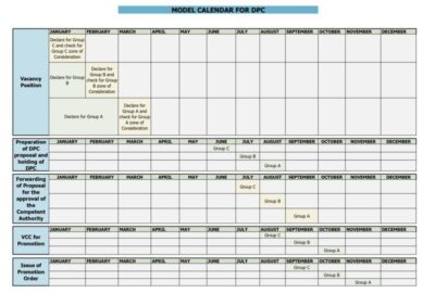 model-calendar-for-departmental-promotion-committee-dpc