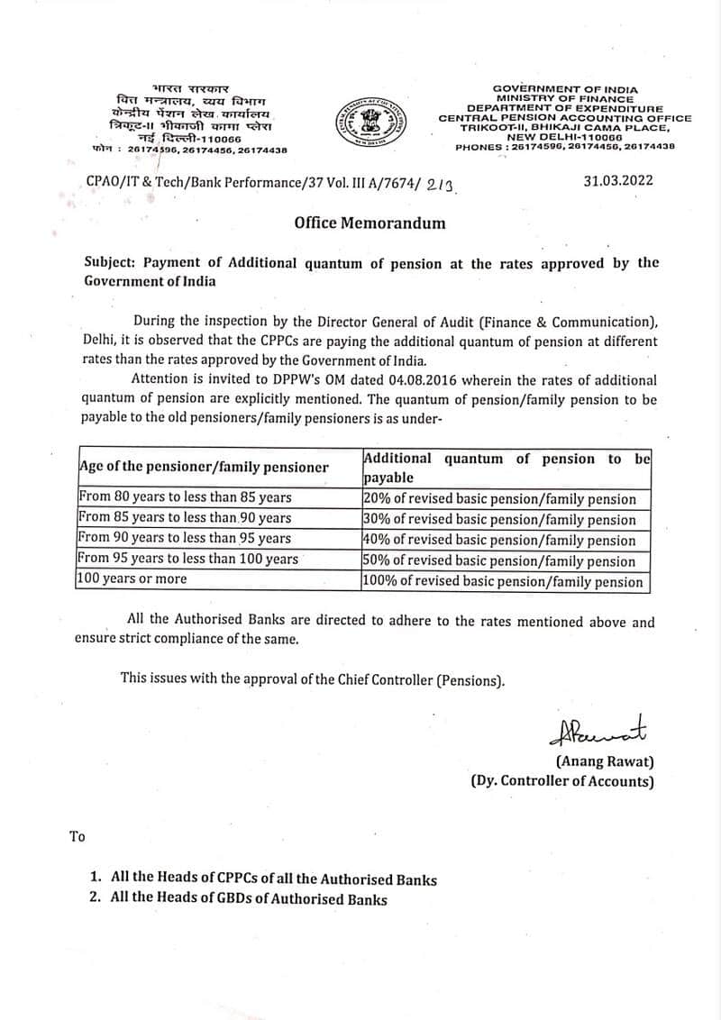 Payment of Additional quantum of pension at the rates approved by the Government of India: CPAO writes to Bank