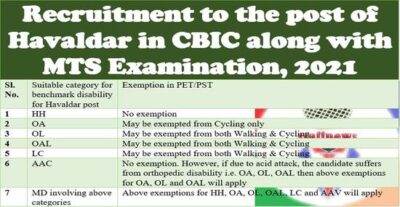 recruitment-to-the-post-of-havaldar-in-cbic-along-with-mts-examination-2021