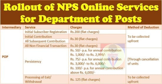 Rollout of NPS Online Services for Department of Posts – Applicable charges for NPS