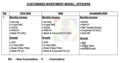 investment-model-officers