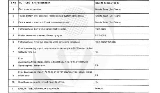 Regarding roll out of RICT CBS version 2.0.1 in RICT CBS devices from 27.06.2022: SB Order No. 10/2022