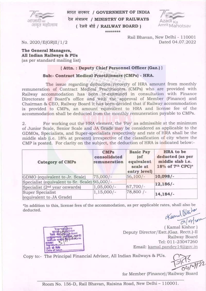 Contract Medical Practitioners (CMPs) – Deduction/recovery of HRA amount from monthly remuneration: Railway Board Order