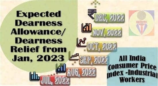 Expected DA/DR from Jan, 2023 @ 41% – CPI-IW for August, 2022 released