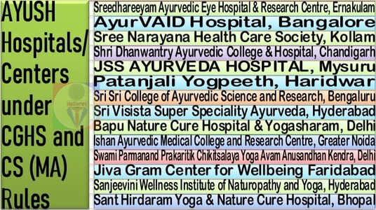 Extension of empanelment of 15 AYUSH Hospitals/Centers under CGHS and CS (MA) Rules till 31st July, 2023 including Patanjali Yogpeeth, Sri Sri, Jiva, Sanjeevini