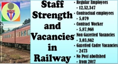 staff-strength-and-vacancies-in-railway