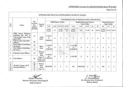 Duty-pass-entitlement-gp-a-b-rbe-136-2022