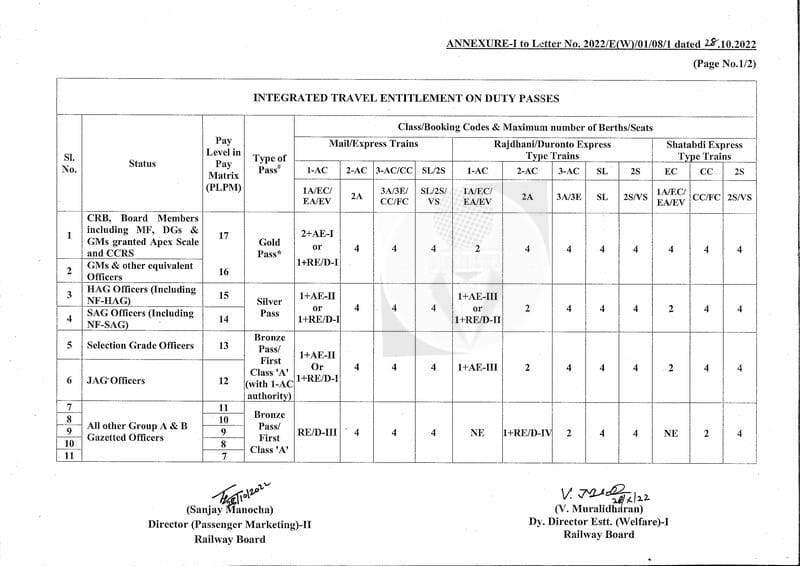 Travel entitlement on Passes/PTOs – Modification of entitlement in respect of CC/FC Coaches: Clarification by Railway Board vide RBE No. 71/2023