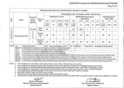 duty-pass-entitlement-non-gaz-rbe-136-2022