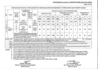 travel-entitlement-priviledge-pass-non-gaz-rbe-136-2022