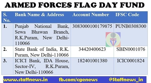 Celebration of Armed Forces Flag Day on 7th December by collection of funds: Railway Board Circular