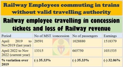 railway-employees-commuting-in-trains-without-valid-travelling-authority