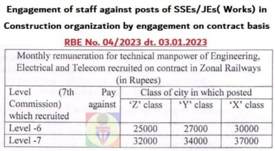 engagement-of-staff-on-contract-basis
