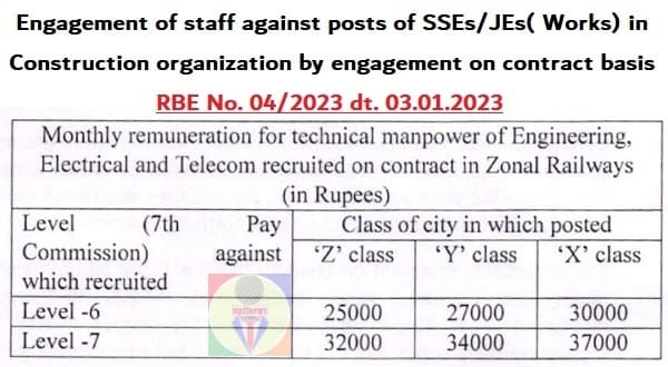 Engagement of staff on contract basis against posts of SSEs/JEs( Works) in Construction organization – RBE No. 04/2023