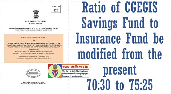 Ratio of CGEGIS Savings Fund to Insurance Fund be modified from the present 70:30 to 75:25: ATR on recommendation of DRPSC