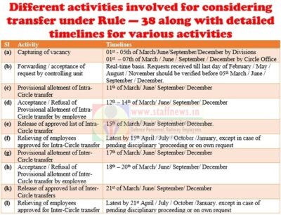 guidelines-to-regulate-transfer-under-rule-38-timeline-activities