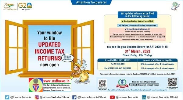 Last date to file Updated ITR for AY 2020-21 is 31.03.2023 – Kind Attention Taxpayers!