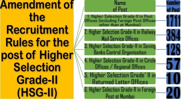 Amendment of the Recruitment Rules for the post of Higher Selection Grade-II (HSG-II): Department of Posts