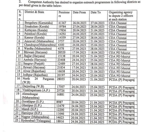 sparsh-outreach-programmes-districts-list