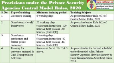 training-duration-private-security-agency