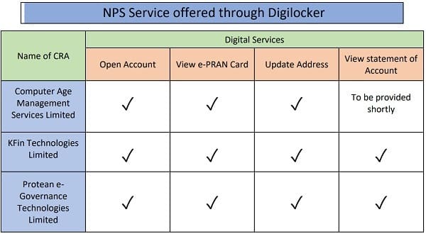 Accessing NPS Statement of Transactions through DigiLocker – Experience the ease and convenience: PFRDA Circular