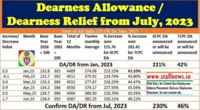 dearness-allowance-relief-from-01-07-2023-calculation-table
