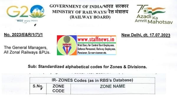 Standardized alphabetical codes for Zones & Divisions of Indian Railway