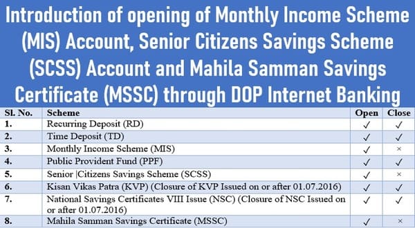 MIS, SCSS and MSSC: Account Opening through DoP Internet Banking: SB Order No. 20/2023