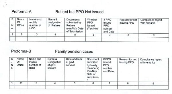 Retired but PPO not issued – Disposal of the pending cases shown on HOO Dashboard of concerned office on Bhavishya Portal