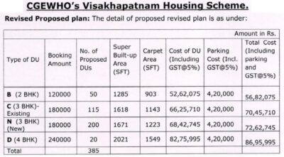 cgewho-visakhapatnam-housing-scheme-revised-proposed-plan