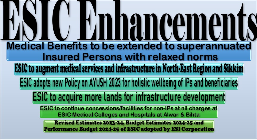 Medical Benefits to be extended to superannuated Insured Persons with relaxed norms: ESIC Enhancements including Infrastructure Growth, and Policy Adoption 2024 Medical Benefits to be extended to superannuated Insured Persons with relaxed norms: ESIC Enhancements including Infrastructure Growth, and Policy Adoption 2024