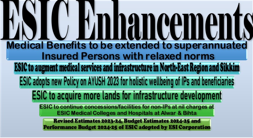 Medical Benefits to be extended to superannuated Insured Persons with relaxed norms: ESIC Enhancements including Infrastructure Growth, and Policy Adoption 2024