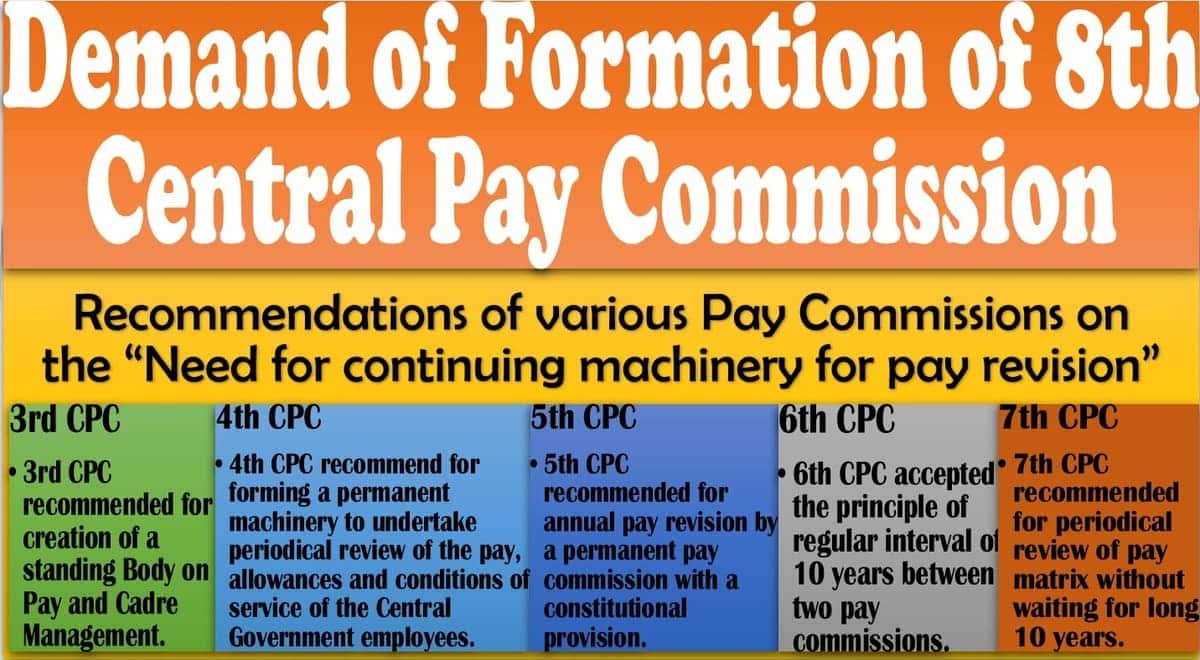 Formation of 8th Central Pay Commission – Demand quoting gist of recommendations of 3rd, 4th. 5th, 6th and 7th CPC about formation of permanent machinery / next pay commission